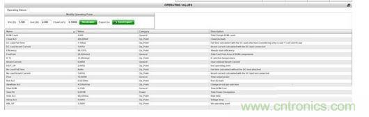 WEBENCH设计器“Operating Values”(运行值)控制台