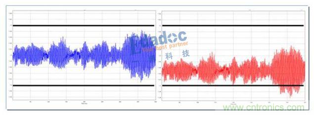 低压大电流电源的设计难点