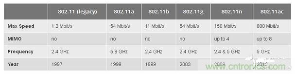 802.11是什么含义？