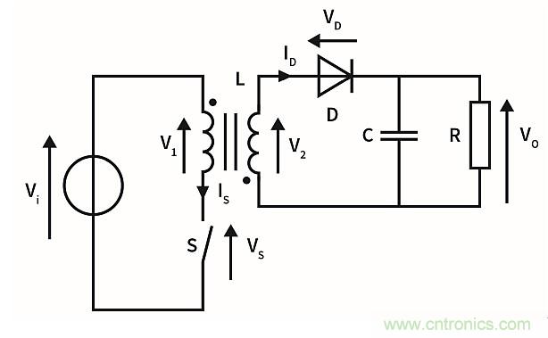 作为两级LED驱动器前端的反激式变换器,该如何设计？