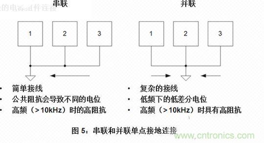 接地回路和连接