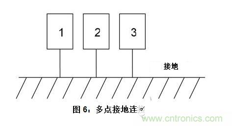 接地回路和连接
