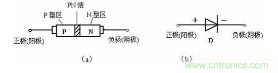 二极管结构