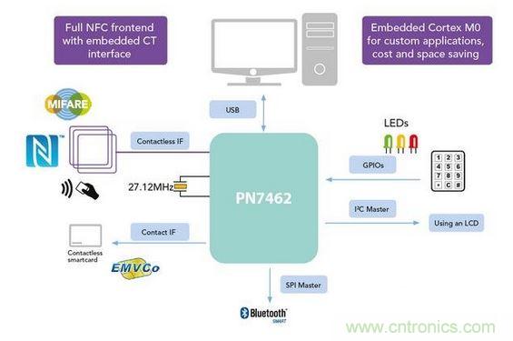 PN7462 功能框图