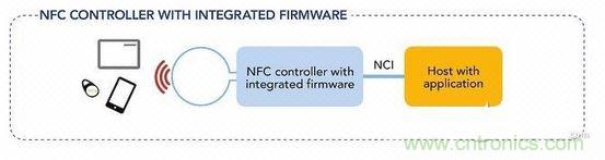 具有定制固件的NFC控制器