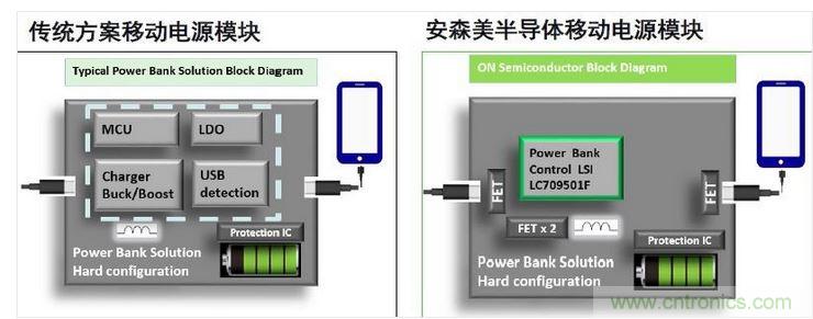 传统移动电源模块与单芯片移动电源模块对比