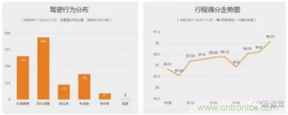 从硬件到算法,单目视觉ADAS背后有哪些技术原理及难点?