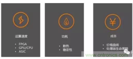 从硬件到算法,单目视觉ADAS背后有哪些技术原理及难点?