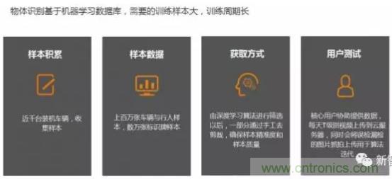 从硬件到算法,单目视觉ADAS背后有哪些技术原理及难点?