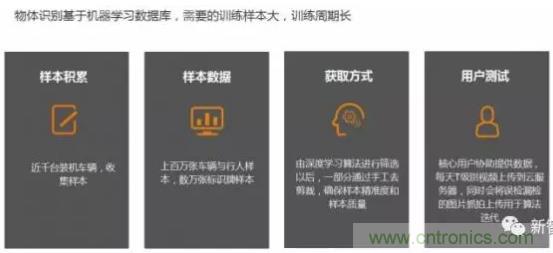 从硬件到算法，单目视觉ADAS背后有哪些技术原理及难点？