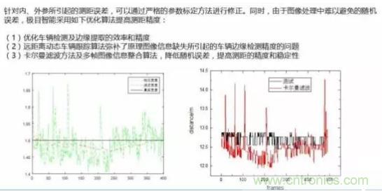 从硬件到算法，单目视觉ADAS背后有哪些技术原理及难点？