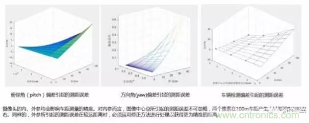 从硬件到算法,单目视觉ADAS背后有哪些技术原理及难点?