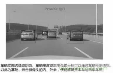 从硬件到算法,单目视觉ADAS背后有哪些技术原理及难点?