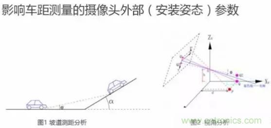 从硬件到算法,单目视觉ADAS背后有哪些技术原理及难点?