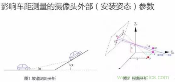 从硬件到算法，单目视觉ADAS背后有哪些技术原理及难点？