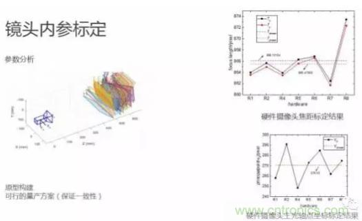 从硬件到算法，单目视觉ADAS背后有哪些技术原理及难点？