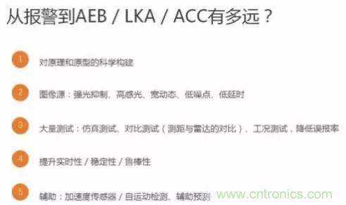 从硬件到算法,单目视觉ADAS背后有哪些技术原理及难点?