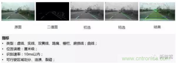 从硬件到算法,单目视觉ADAS背后有哪些技术原理及难点?