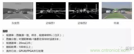 从硬件到算法,单目视觉ADAS背后有哪些技术原理及难点?