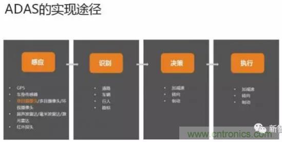 从硬件到算法,单目视觉ADAS背后有哪些技术原理及难点?