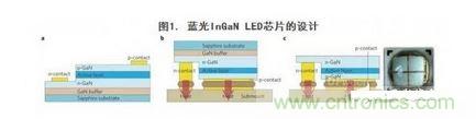 蓝光InGaN LED芯片的设计