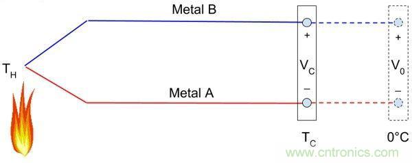 热电偶之基本原理及设计要点
