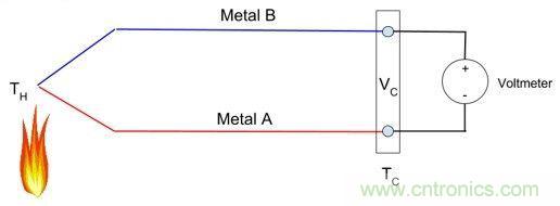 热电偶之基本原理及设计要点