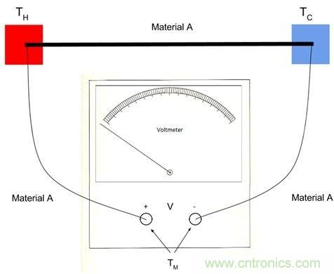 热电偶之基本原理及设计要点