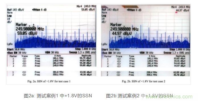 PDN 阻抗图