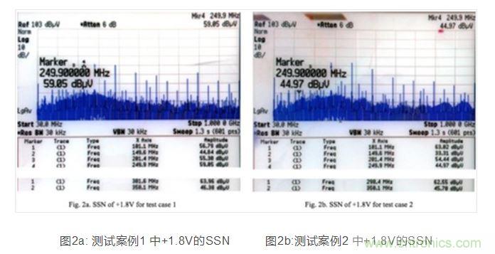  PDN 阻抗图