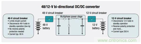 一款48V至12V双向DC/DC转换器