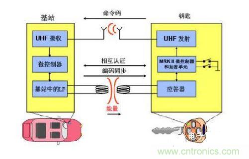 RKE系统的组成