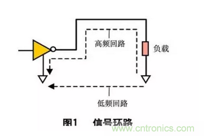 数字电路PCB设计中的EMC/EMI控制技术