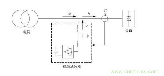 有源滤波器结构图