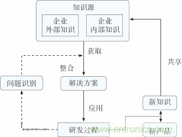 如何设计电动汽车的系统级EMC？