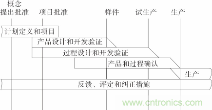 如何设计电动汽车的系统级EMC？