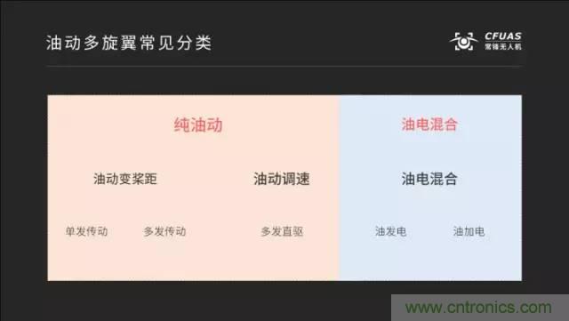 多旋翼无人机成最热产品，各种方案比较和发展趋势