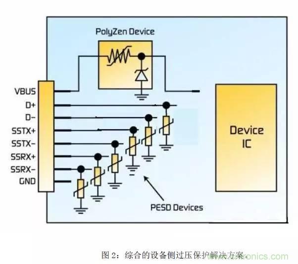 适用于USB3.0的电路保护方案