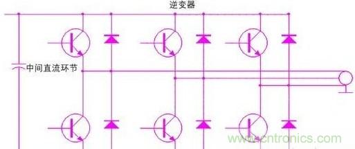 驱动单元设计中出现了电磁兼容问题怎么办?