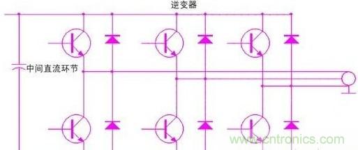 驱动单元设计中出现了电磁兼容问题怎么办？