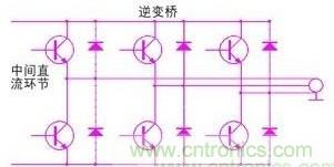 驱动单元设计中出现了电磁兼容问题怎么办？