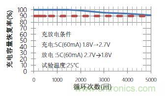 医疗设备中峰值辅助和备份的必要性