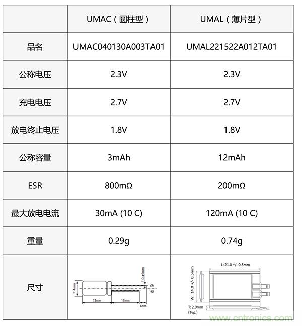 医疗设备中峰值辅助和备份的必要性