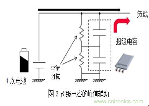 医疗设备中峰值辅助和备份的必要性