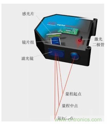 激光位移传感器