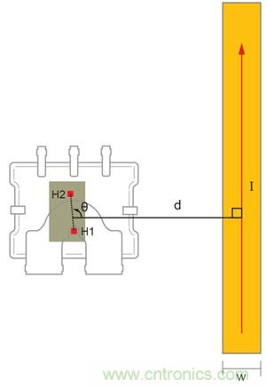 如何采用电流传感器IC实现共模场干扰最小化？