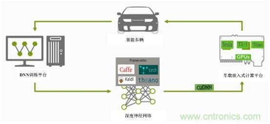 自动驾驶六大潜在突破点:传感器/车辆系统集成/V2X等