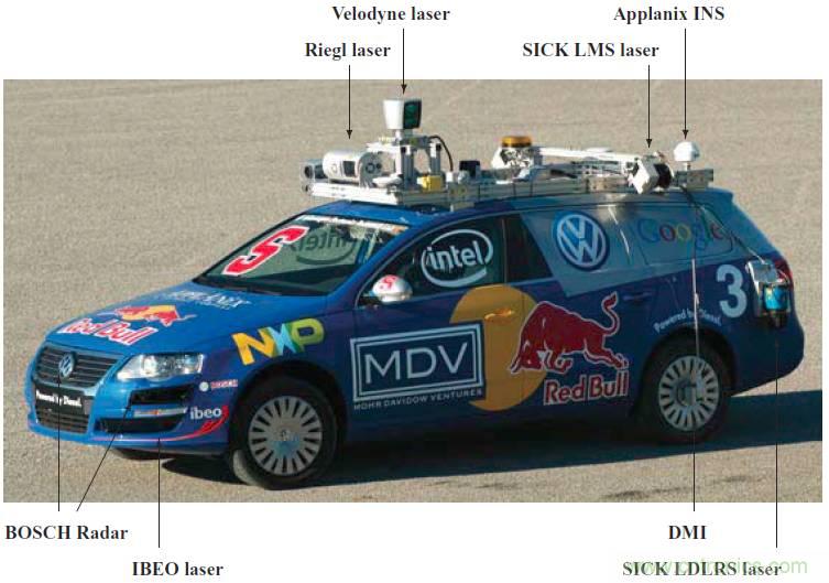 自动驾驶六大潜在突破点：传感器/车辆系统集成/V2X等
