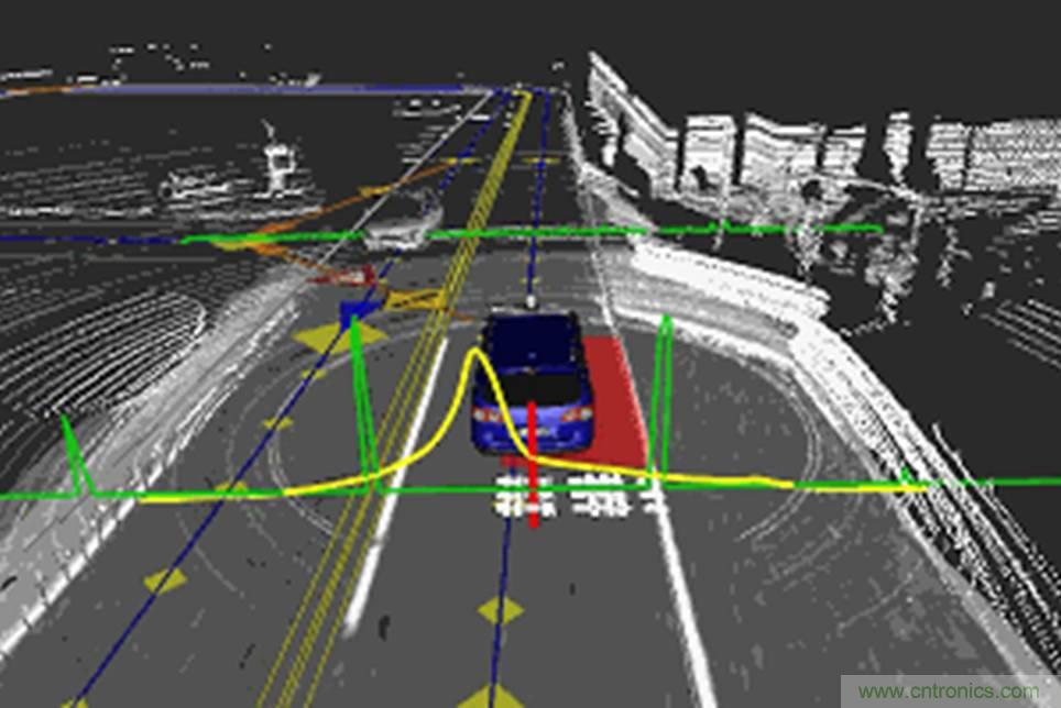 自动驾驶六大潜在突破点：传感器/车辆系统集成/V2X等