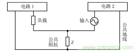 EMC技术在DSP控制系统中的应用